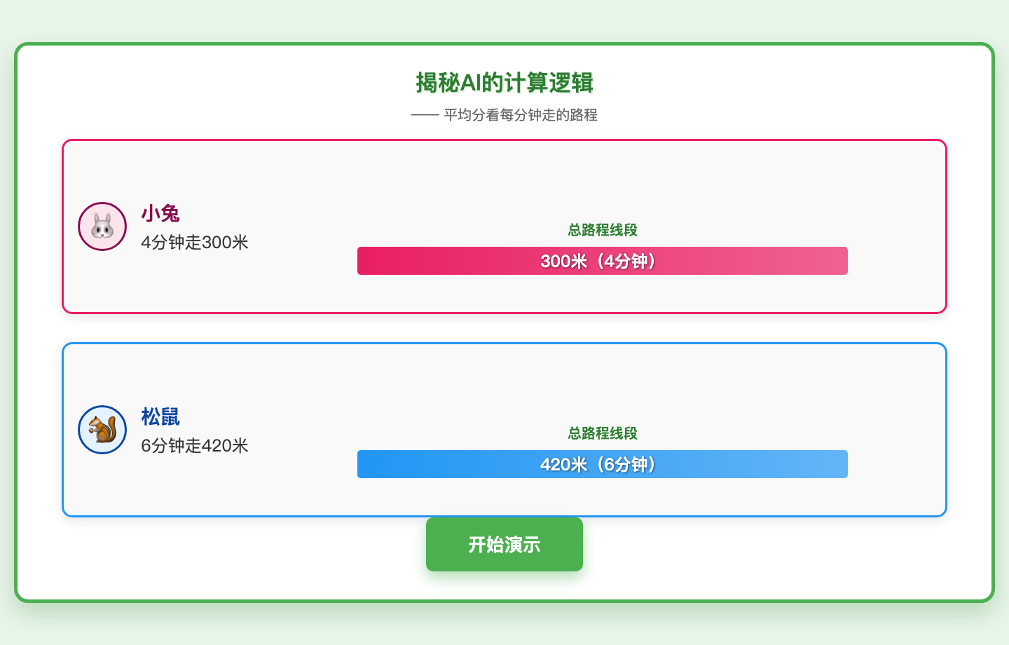 速度可视化动画预览